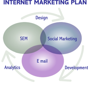 Internet Marketing – Your Questions Answered – Internet Lifestyle ...